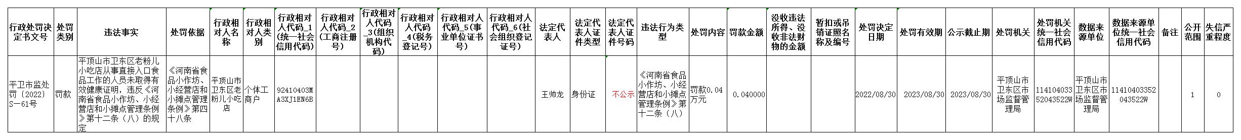 社会法人行政处罚信息  平卫市监处罚【2022】S—61号.jpg