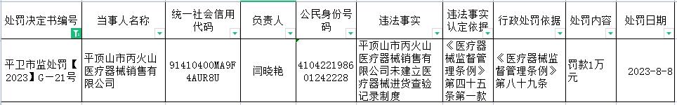 平卫市监处罚【2023】G—21号（2023-8-8）.jpg