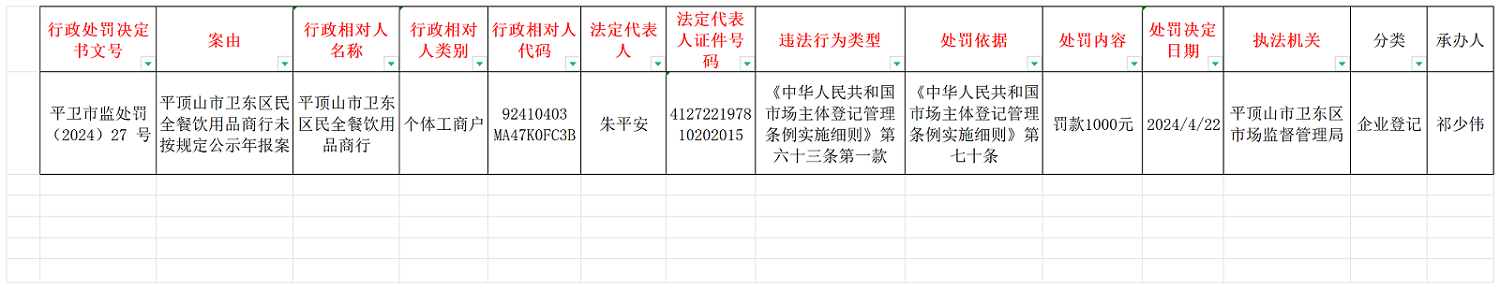 区政府平台行政处罚公示_Sheet1.bmp