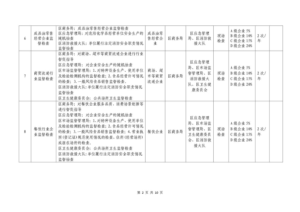 页面提取自－关于调整《平顶山市卫东区2025年度市场监管领域“一业同查”部门联合“双随机、一公开”监督检查计划清单》的通知 - 副本4.jpg